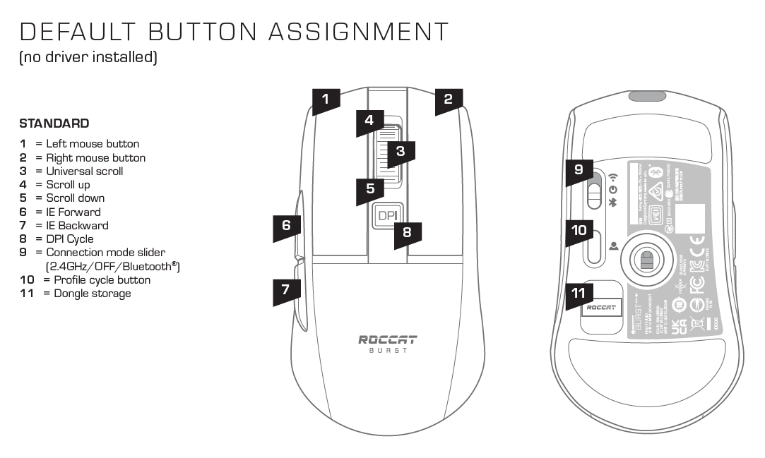 Burst Pro Air - Button Layout and Default Functions