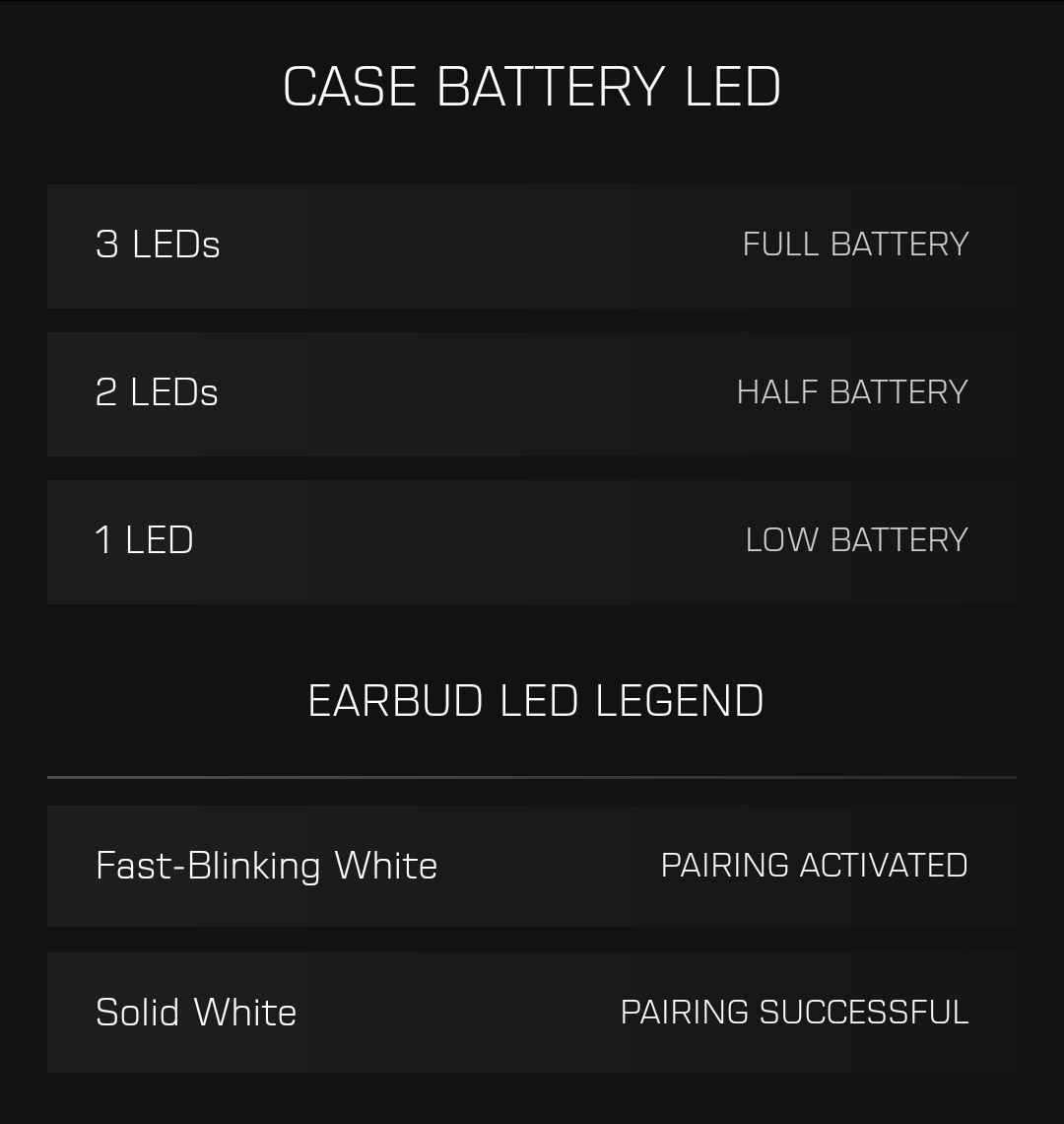 Syn Buds Air - LED Signals
