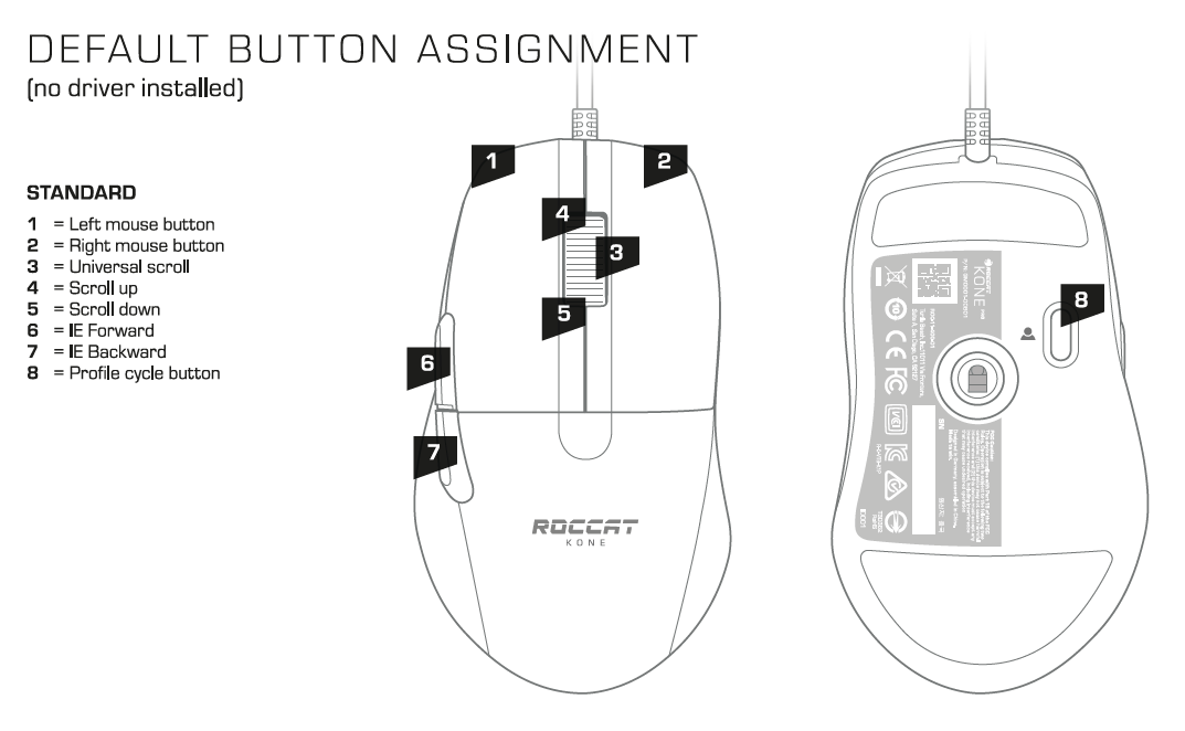 Kone Pro - Button Layout and Default Functions