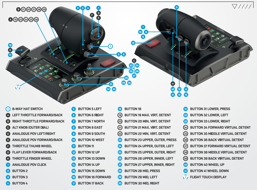 VelocityOne Flightdeck - Quick Flight Guide