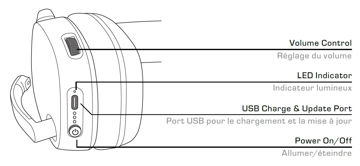 Syn Max Air - LED Signals