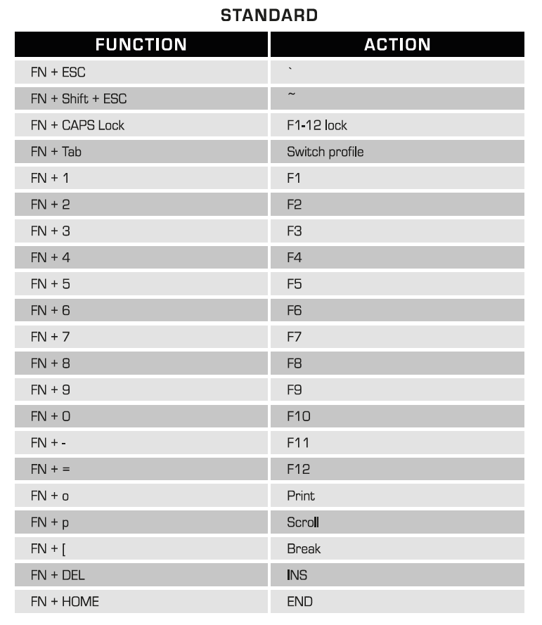 Vulcan II Mini - Layout and Secondary Functions