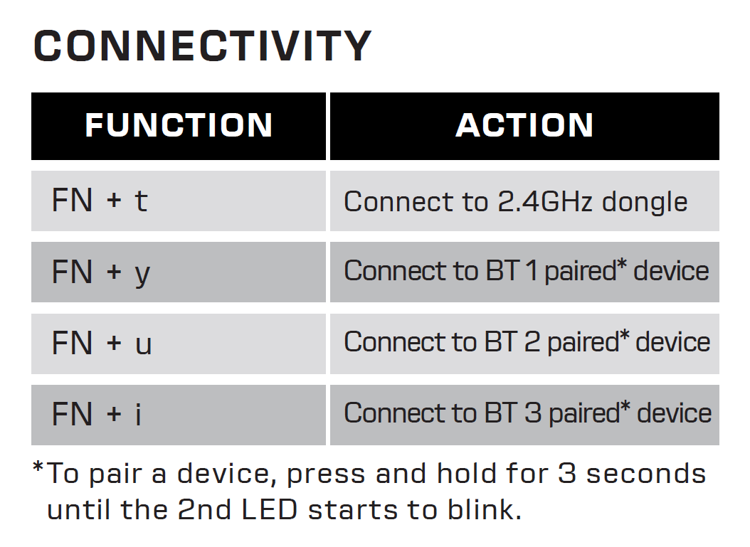 Vulcan II Mini Air - Layout and Secondary Functions