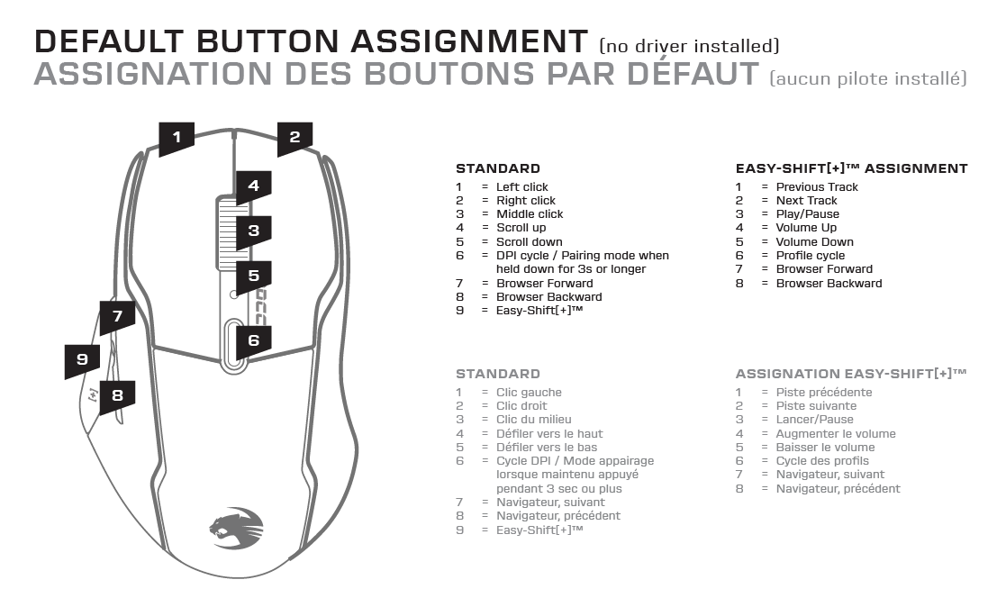 Kone Air - Default Functions and LED Indications