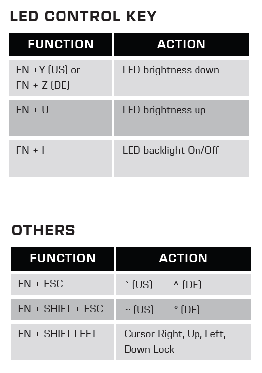 Magma Mini - Layout and Secondary Functions