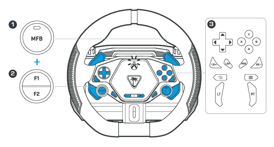 Racer Wireless Wheel - Functions & Controls