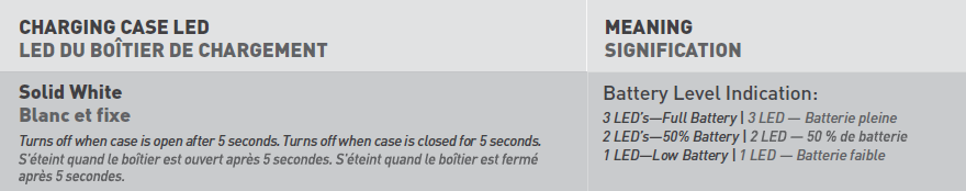 Scout Air - Quick Start Guide