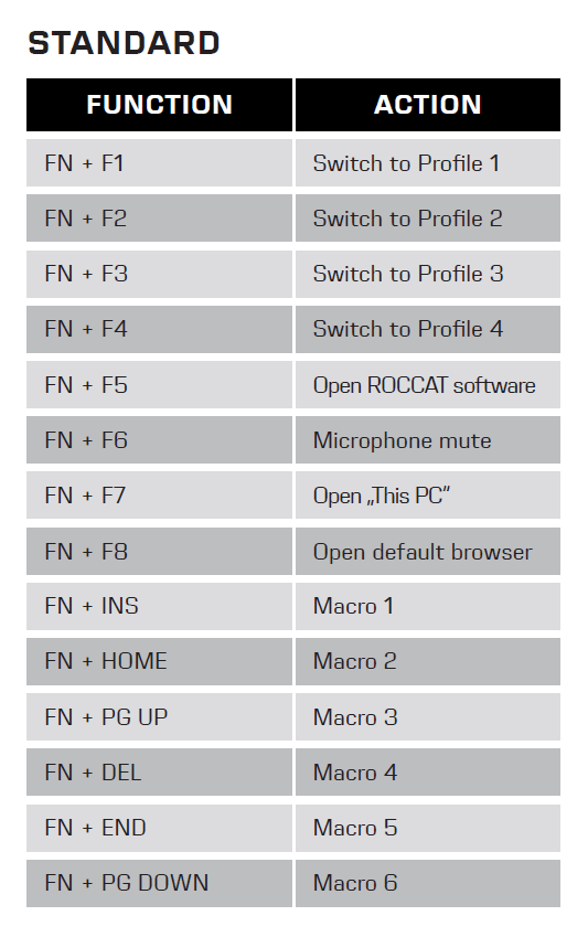 Vulcan II - Layout and Secondary Functions