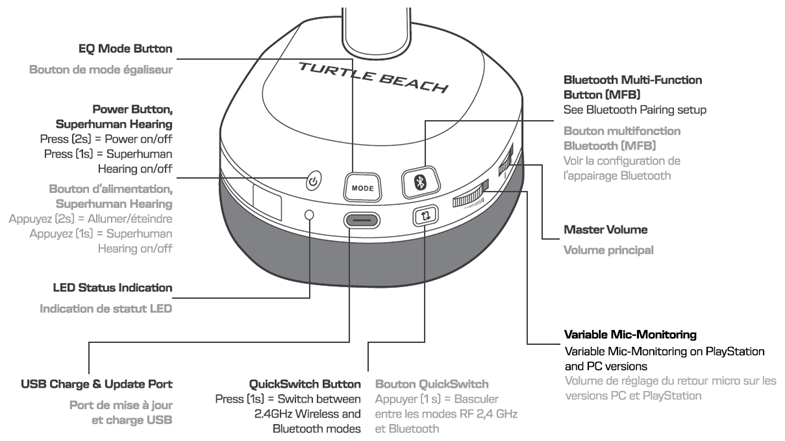Turtle Beach Stealth 500 Mic Not Working? Easy Fixes Guide