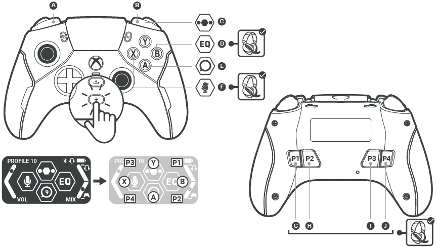 Stealth Ultra Controller - Guide De Produit